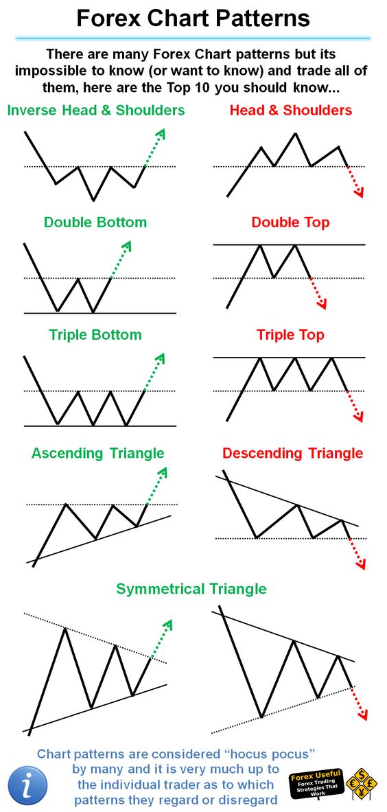 háromszög bináris opciókban